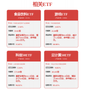 第三季度单季营收和净利润增幅更是高达